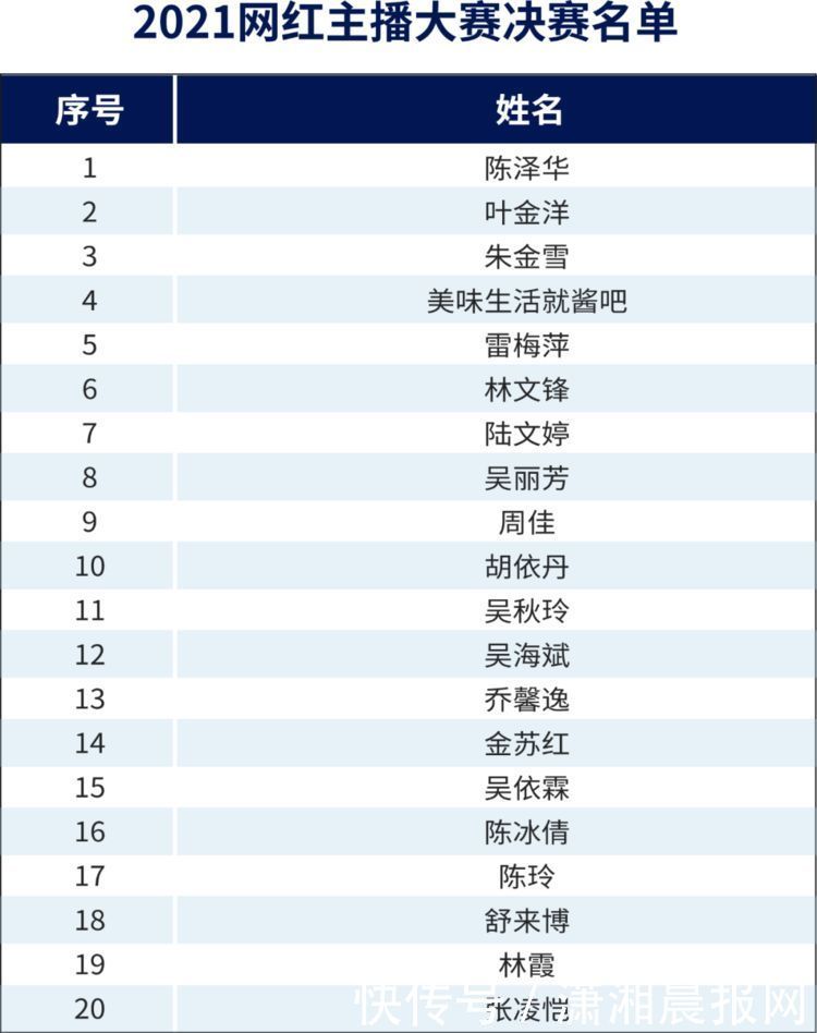 决赛名单丨“云上村晚”网络主播20强名单来啦！