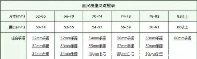 测量法 手镯圈口、戒指的测量方法！