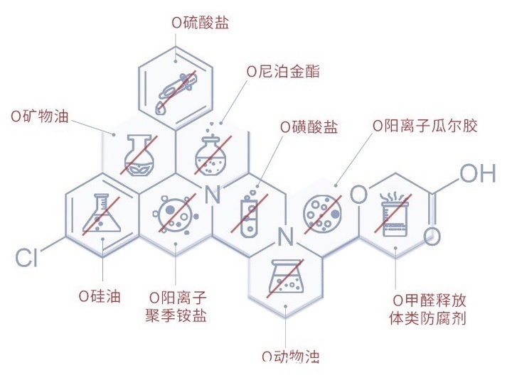 氨基酸|建议女人：遇到这6款洗面奶，千万别犹豫！虽然平价但真心好用