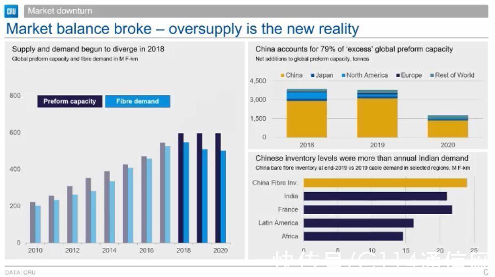 中国移动|中国光纤光缆市场触底反弹:机构预计明年需求达2.61亿芯公里