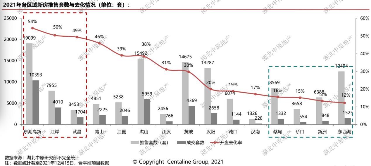 备忘录|武汉新房成交量再创新高 市场由热转冷丨2021武汉楼市备忘录