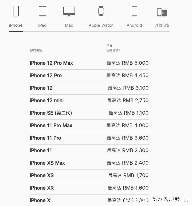 p50|iPhone 12 才 3100...苹果官网刚刚调价