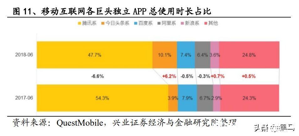 权力的游戏：移动互联网“造墙”简史