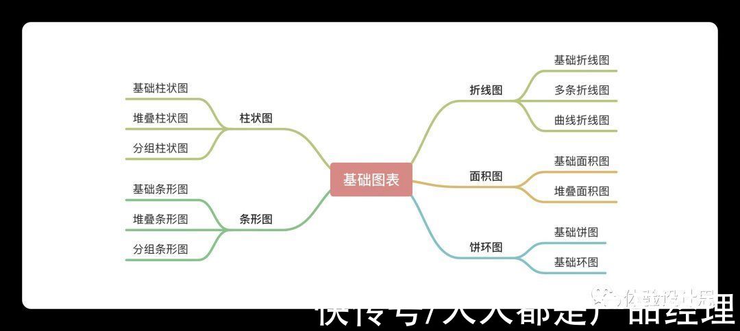 柱状图|数据可视化：基础图表的设计要素剖析