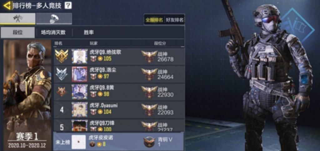 台服|使命召唤手游出现女枪神？内测击杀榜排第一，颜值更吸粉