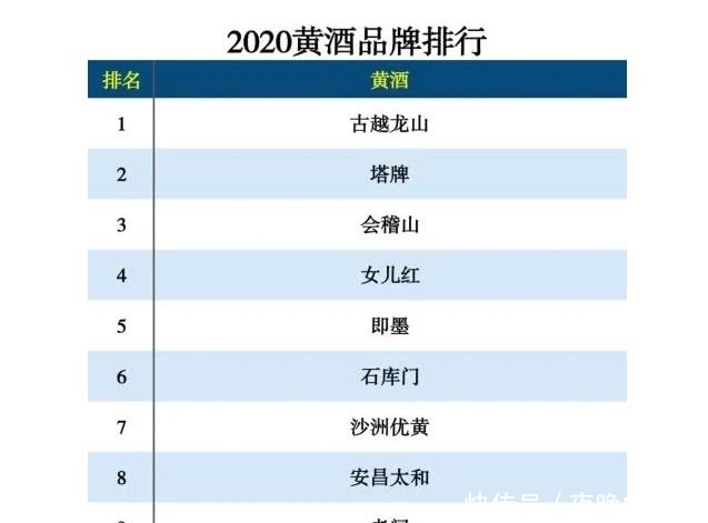 还要|被人遗忘的“国酒”：当年比茅台还要有名，是酒水界的隐形冠军
