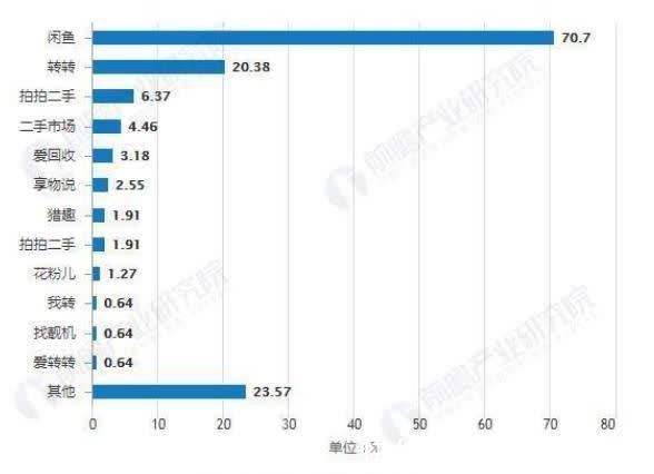 负面|冲刺5000亿GMV的闲鱼，负面缠身！靠阿里能否重启信任之门？