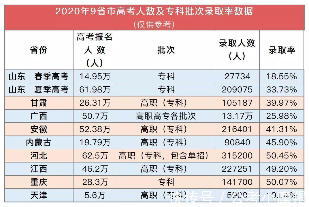 体育类|2021年高考本科录取率排行来了！（附详细分析）