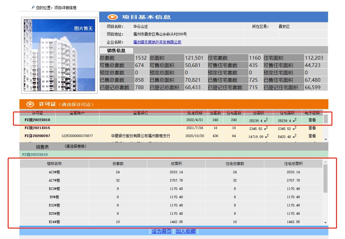 本周共6个项目430套住宅253套别墅取得预售证！|拿证速递 | 楼栋