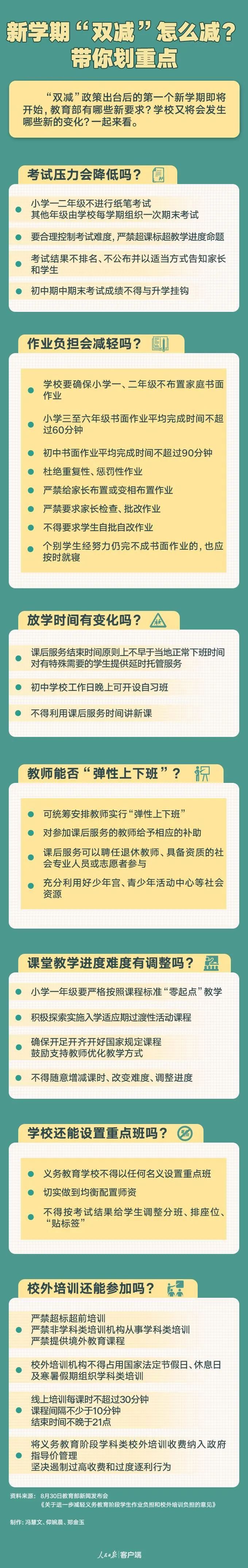 基础教育|神兽归笼！行拜师礼、跨梦想门...你pick哪款→