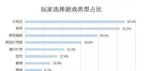 产品|欢乐斗地主产品分析报告