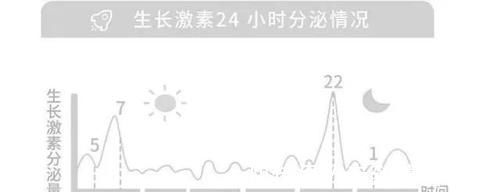 碳酸饮料|妈妈身高155，都说儿子身高随母亲，却长到183，全靠4个长高秘诀