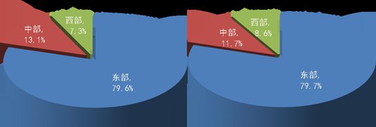 快递|国家邮政局：1-10月全国快递服务企业业务量累计完成643.8亿件，同比增长29.6%