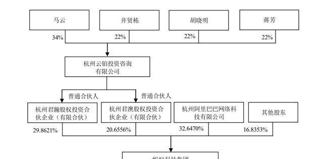 马云|蚂蚁集团寻求再次上市？它背后“大股东”是谁？说出来你可能不信