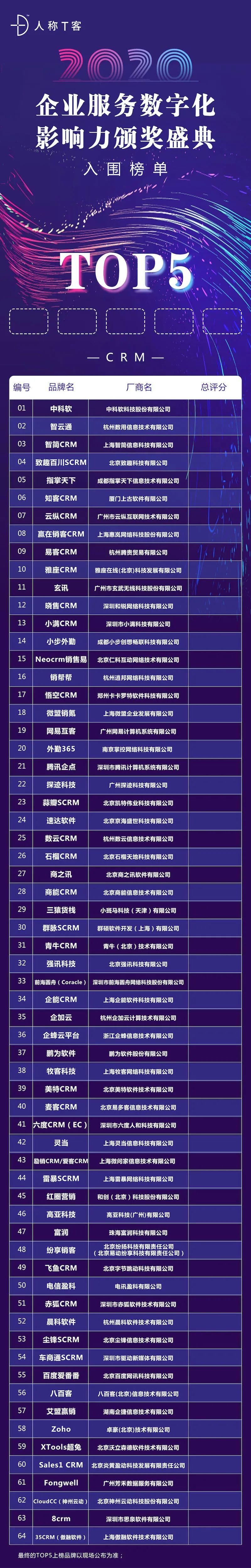 隐匿|从1500到15：中国CRM隐匿的成长