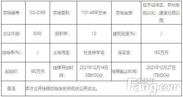 住宅|地情｜年末太原土地市场现供应高峰 21宗地挂牌总价超32亿