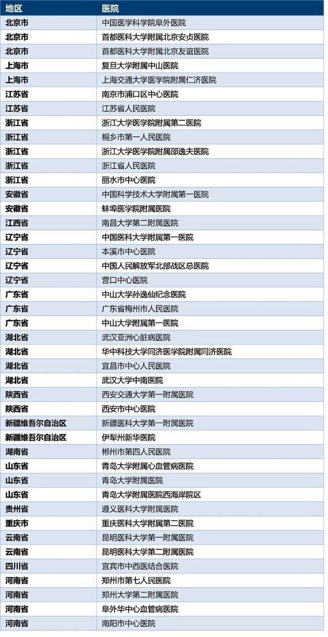 mri|猝死可以预防，这些高危人群应早安装心脏植入式装置！