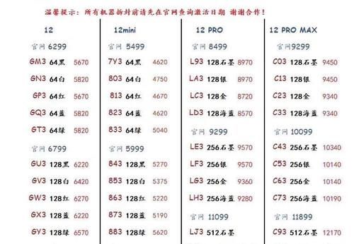 售价|iPhone12 mini最新售价确定，性价比感人，果粉：买早了！