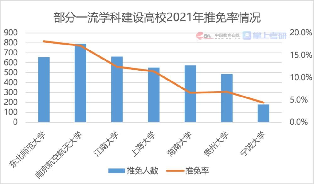 2021研究生报告：博士每年招生超10万人，女生读研占比达55.1%