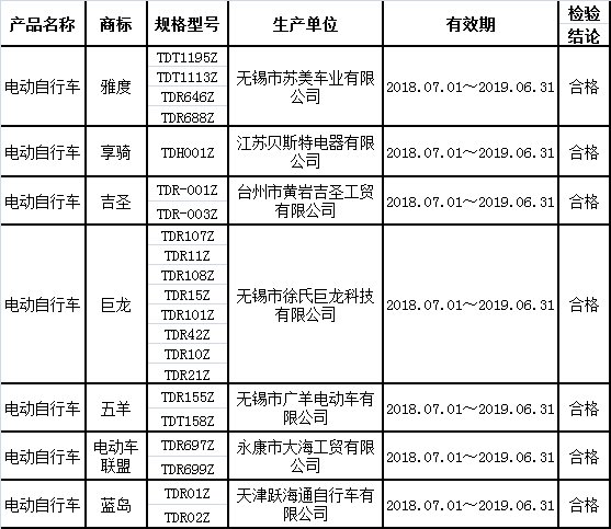 西安電動車上牌流程及合格電動車目錄公佈,你的車在目錄名單嗎?