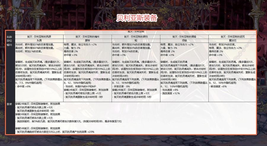 希洛克|DNF：奥兹玛5套装备属性一览！不影响黑鸦遴选，词条存在区别