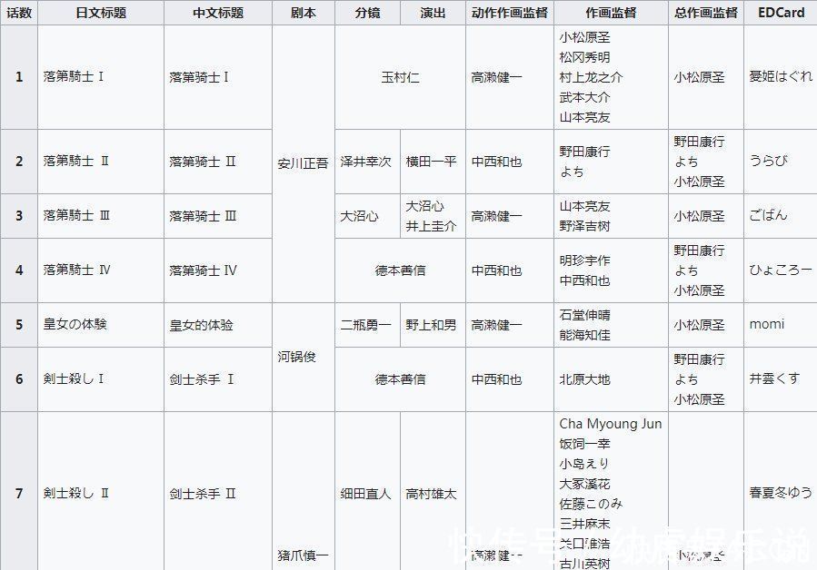 金崎贵臣|动画剧情稀烂一定是编剧的锅么?其实这两个职位也“功不可没”