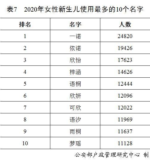 有趣！中国人姓名的20个冷知识