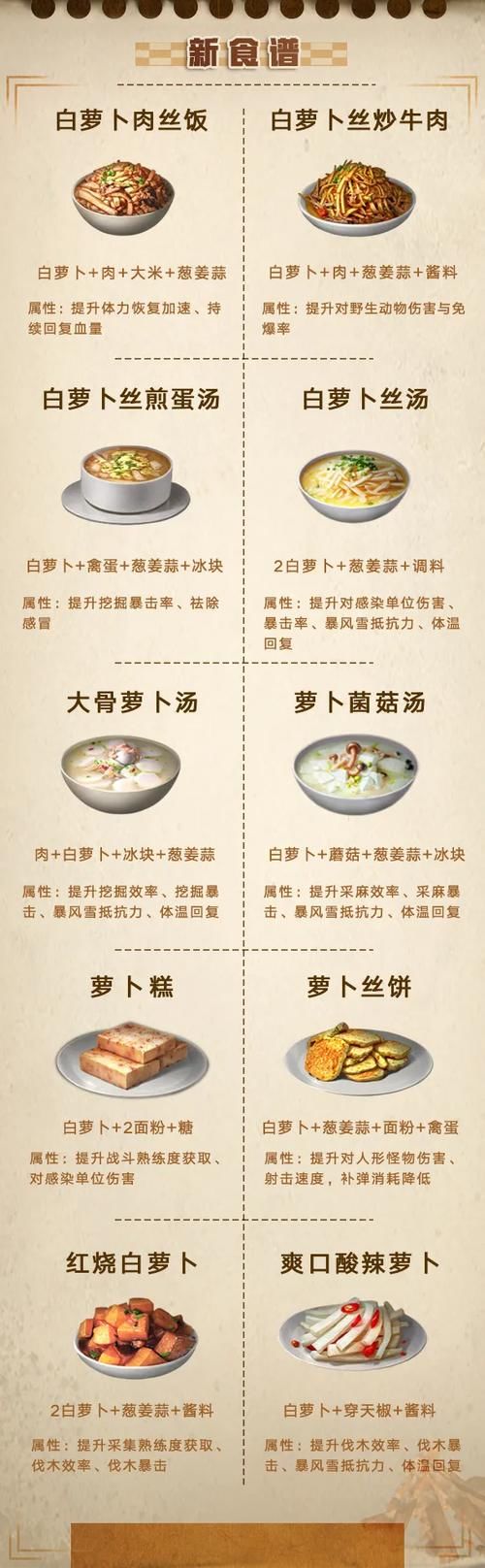 时令|舌尖上的明日：48道时令新食谱上线！