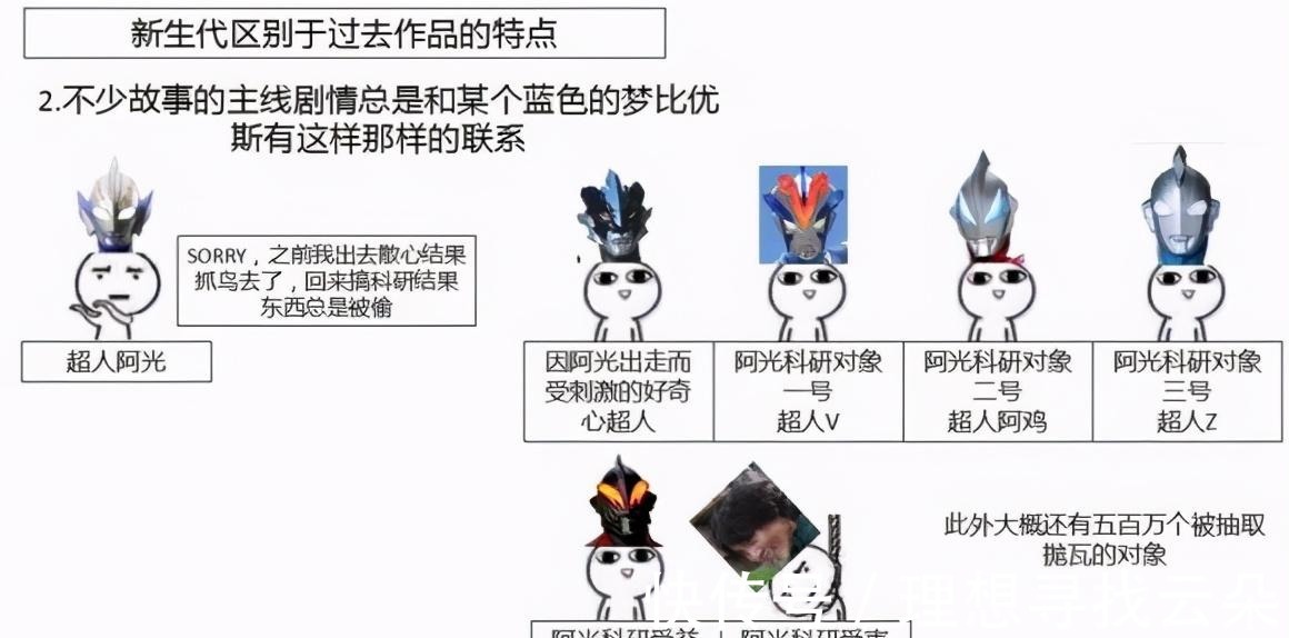 特点|粉丝自制新生代奥特曼的特点图，以及与假面骑士拍摄上的不同点