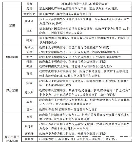 cdm制裁华为这件事上,为何美国说了不算