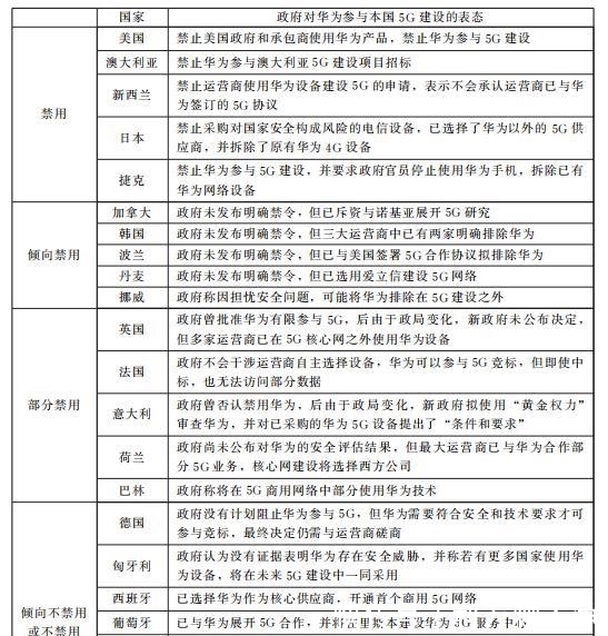 cdm制裁华为这件事上，为何美国说了不算