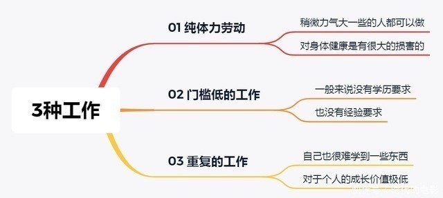 体力劳动|尽量别让子女们从事这3种工作,向“钱”看不如向“前”看