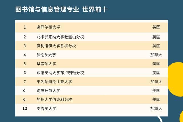 2021年QS世界大学排名出炉，中国高校表现如何？中国农大亮了！