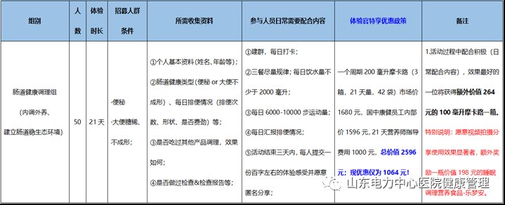 宋大夫|超重肥胖必看！山东电力中心医院“产品体验”招募活动开始啦