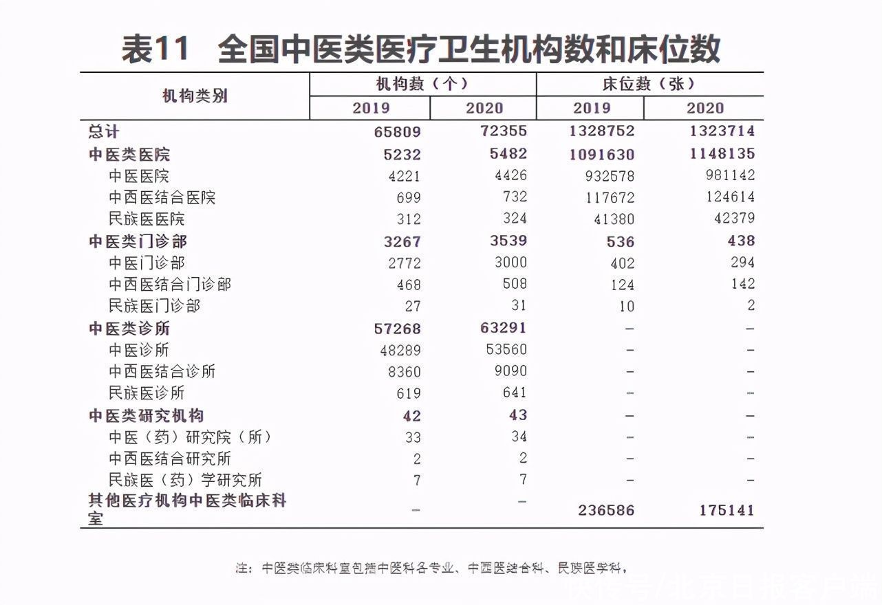 乡镇卫生院|去年全国医疗卫生机构增加15377个，卫生人员增加54.7万人