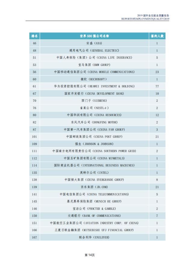 南开大学2020各省高考录取分数线及就业报告