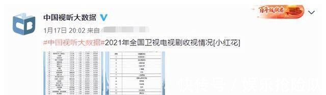 总局收视排行:雪中悍刀行第25,第一名《跨过鸭绿江》难超越