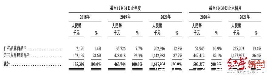 加盟商 越卖越赔3年半亏70亿，加盟商正逃离，KK集团是颠覆者还是泡沫