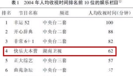 卫视骄傲变弃子，连正经告别都没有的“快本”，做了哪些错事？