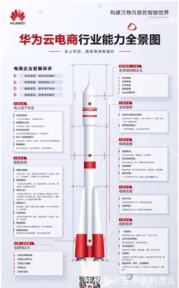 cto|华为云发布电商行业全景解决方案，从场景需求切入行业深耕