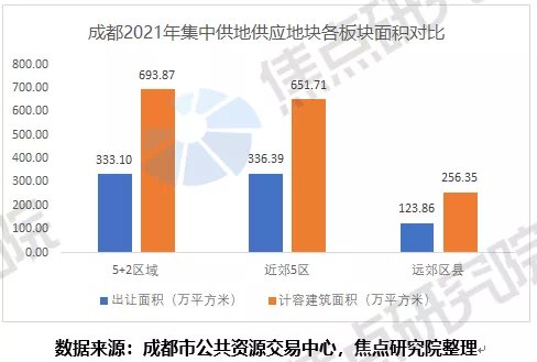 激荡2021|溢价低、区域分化显著,房企更理性了吗? | 宗地