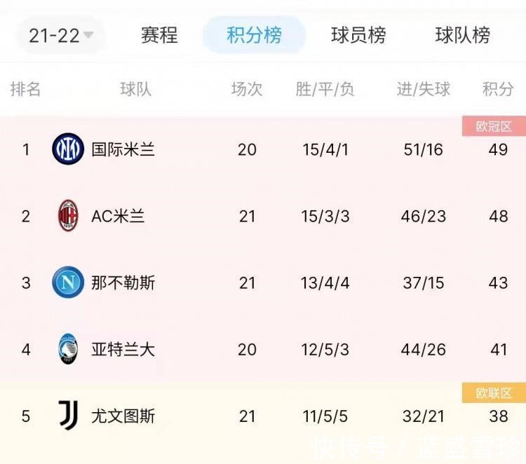 蓝黑军|蓝黑札记-国米拿下新年首胜,三日后决战意大利之巅!