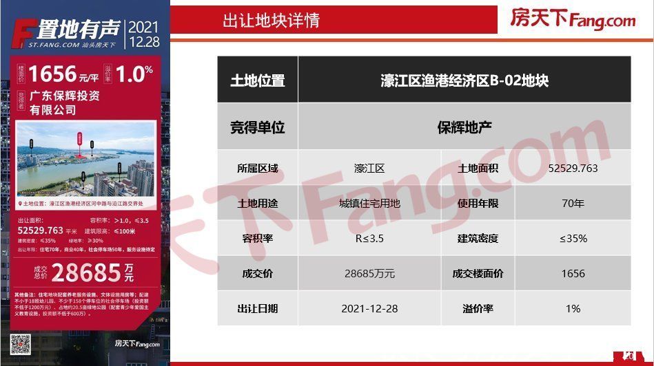 数据|「PDF」2021年12月汕头房地产市场数据报告