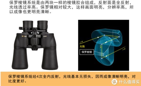 参数 如何看懂望远镜相关参数，一文讲解我所了解的相关知识。附618值得购入高性价比款望远镜