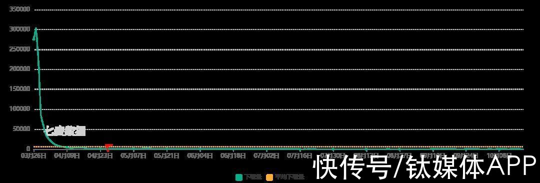 玄机|《秦时明月》口碑暴跌，新作PV差评连篇，玄机上市路漫漫