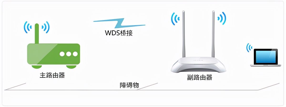 WiFi|小雷与WiFi的激战：只要三步，瞬间告别龟速网络