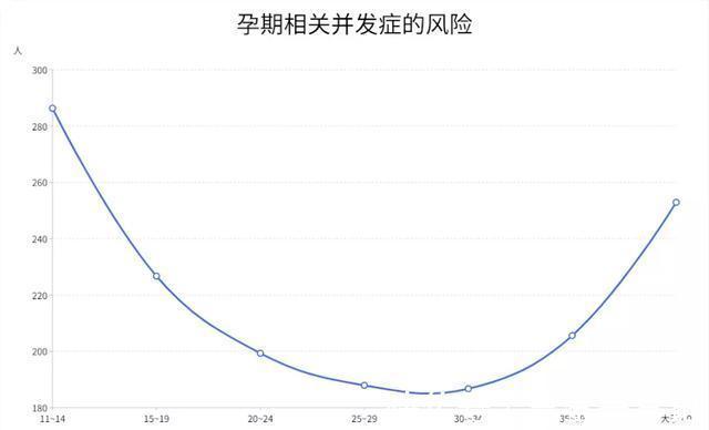 做试管婴儿|女性多少岁生孩子最好?医生:尽量在这个年龄前