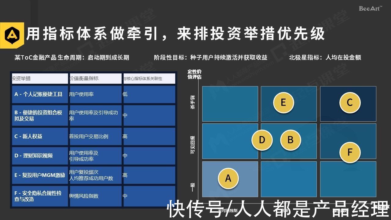 数字产品|建立数字产品的价值衡量闭环