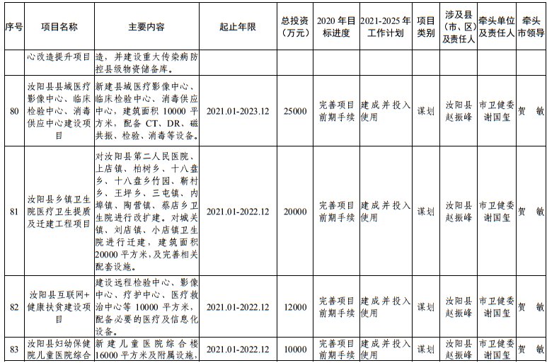 发布|洛阳市发改委发布最新通知！