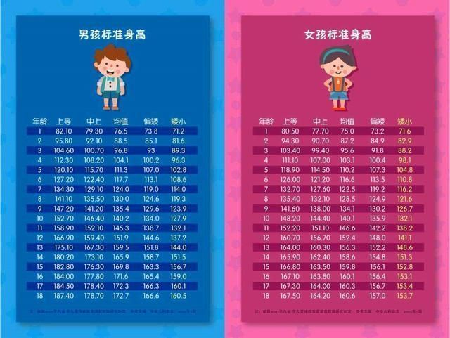 长高|孩子几点睡觉最好?要想孩子长高,抓住黄金睡眠时间,父母别忽视